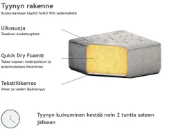 Discount Beliani 7-Istuttava Ulkokulmasohva Ja Rahi Kangas Oikeak. Harmaa Arezzo