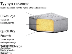 Ulkokalusteet<Beliani 7-Istuttava Ulkokulmasohva Ja Rahi Kangas Oikeak. Vaaleanharmaa Arezzo