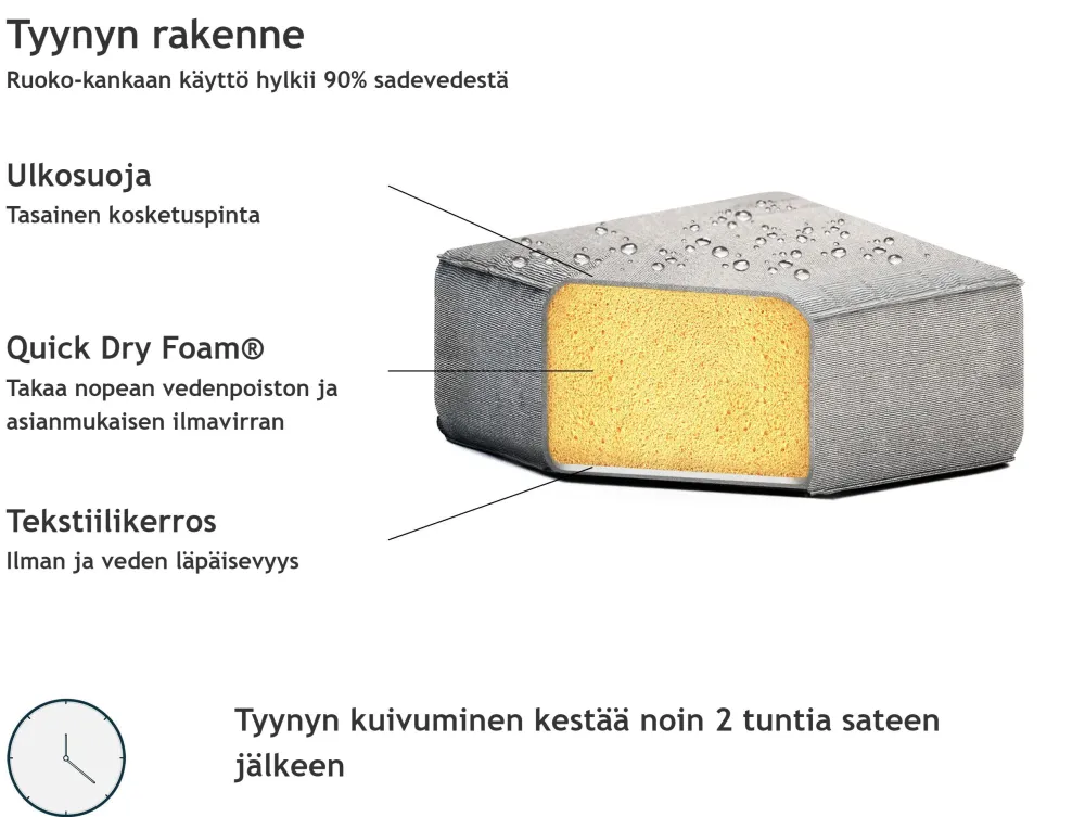 Ulkokalusteet<Beliani 5-Istuttava Ulkokulmasohva Kangas Harmaa Loretello