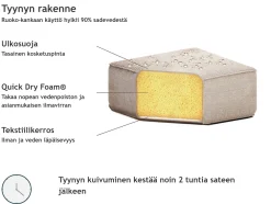 Store Beliani 4-Istuttava Ulkosohva Ja Rahi Kangas Beige Arezzo