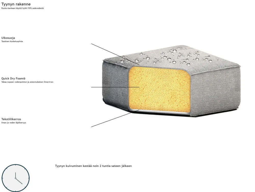 Ulkokalusteet<Beliani 3-Istuttava Ulkosohva Kangas Vaaleanharmaa/Valkoinen Rovigo