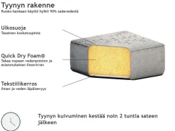 Shop Beliani 5-Istuttava Ulkosohvaryhma Kangas Harmaa/Musta Rovigo