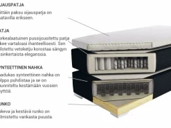 Shop Beliani Jenkkisanky Keinonahka Valkoinen 180 X 200 Cm President