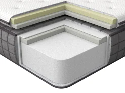 Lastenhuone<Beliani Muistivaahtopatja Keskikova 90 X 200 Cm Charm