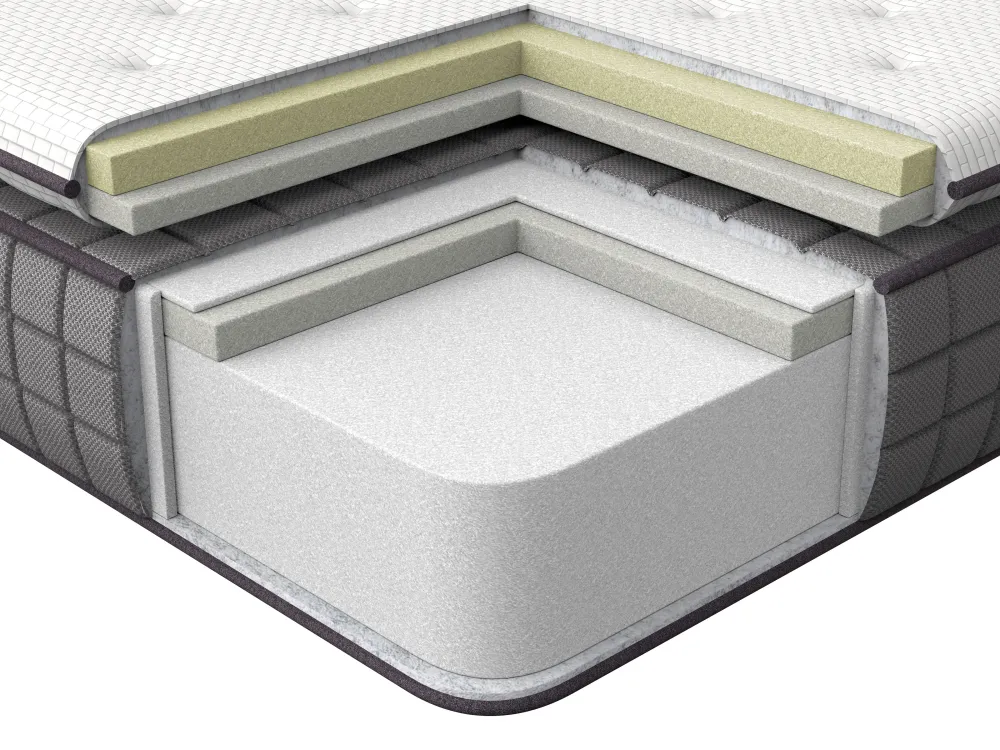 Lastenhuone<Beliani Muistivaahtopatja Keskikova 90 X 200 Cm Charm