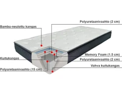 Lastenhuone<Beliani Muistivaahtopatja Keskikova 90 X 200 Cm Charm