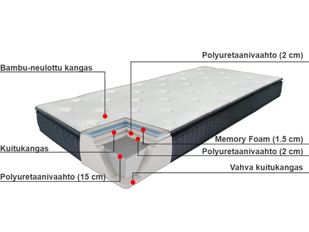 Lastenhuone<Beliani Muistivaahtopatja Keskikova 90 X 200 Cm Charm