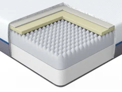 Patjat<Beliani Muistivaahtopatja Kova 180 X 200 Cm Glee