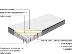 Lastenhuone<Beliani Pussijousitettu Patja Keskikova 90 X 200 Cm Splendour