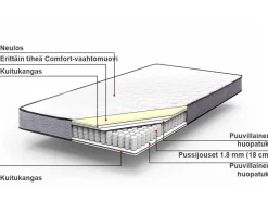 Clearance Beliani Pussijousitettu Patja Keskikova 180 X 200 Cm Bliss