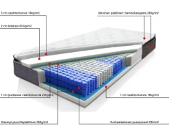 Lastenhuone<Beliani Pussijousitettu Patja Keskikova 90 X 200 Cm Joy
