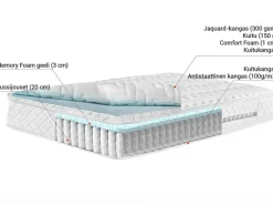 Lastenhuone<Beliani Pussijousitettu Patja Keskikova 90 X 200 Cm Glory