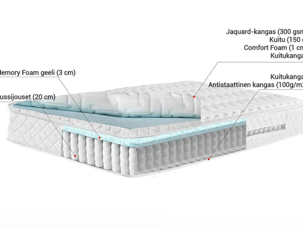 Lastenhuone<Beliani Pussijousitettu Patja Keskikova 90 X 200 Cm Glory