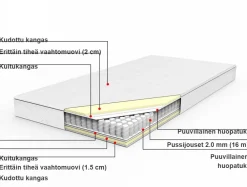 Patjat<Beliani Pussijousitettu Patja 2-Puolinen Keskikova/Kova 180 X 200 Cm Duo