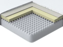 Lastenhuone<Beliani Vaahtomuovipatja Keskikova 90 X 200 Cm Piccolo