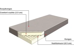 Lastenhuone<Beliani Vaahtomuovipatja Keskikova 90 X 200 Cm Piccolo
