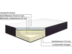 Patjat<Beliani Vaahtomuovipatja Keskikova 180 X 200 Cm Allure